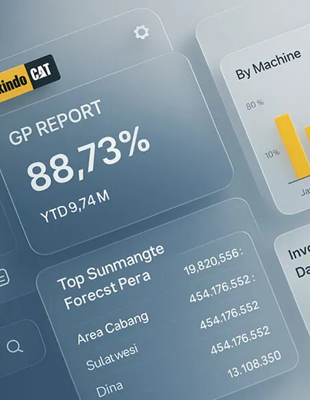 Dashboard development