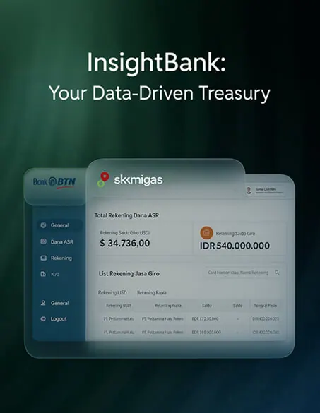 SKK Migas dashboard