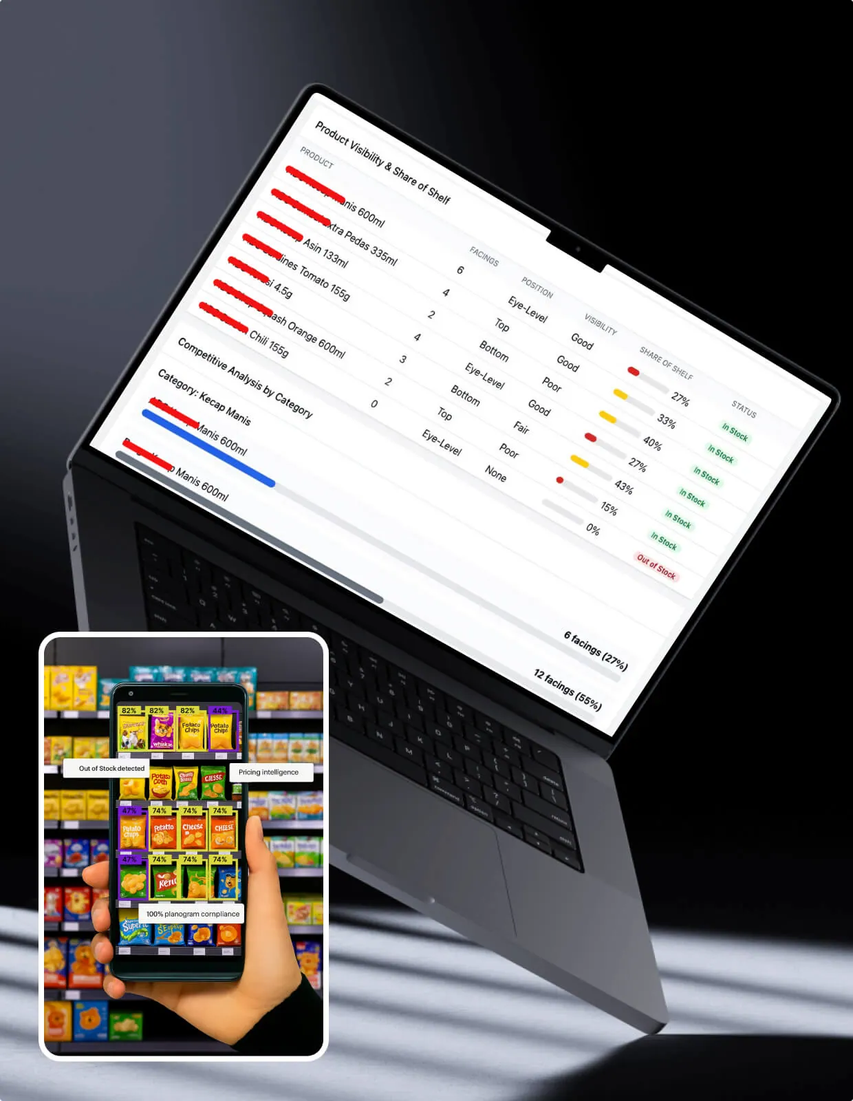 Computer vision for an FMCG brand